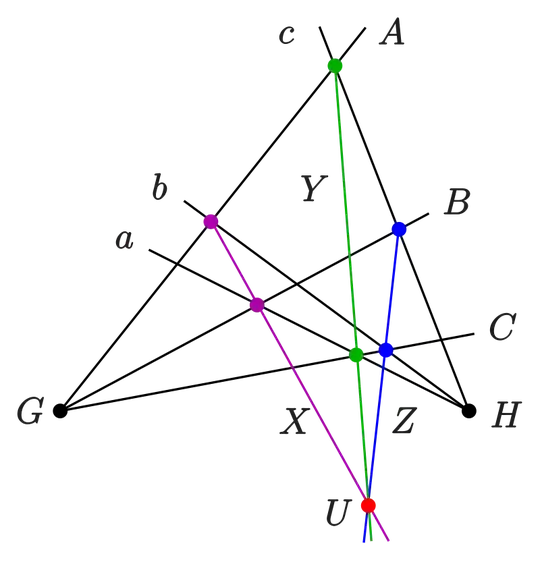 Dual to Pappus's Theorem