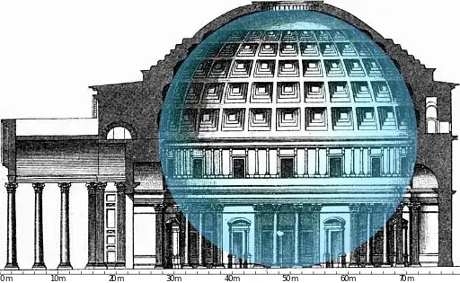 Sphere or hemisphere: Pantheon