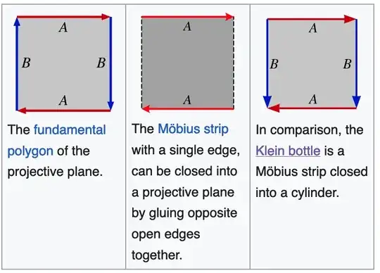 fundamental polygons