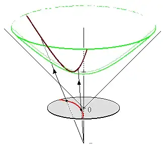 Projective relation of hyperboloid and Poincare models. By Selfstudier, CC0.