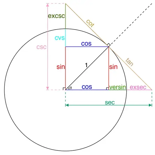 Wikipedia diagram of trig functions on a circle