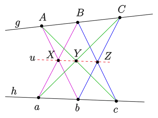 Pappus's Hexagon Theorem