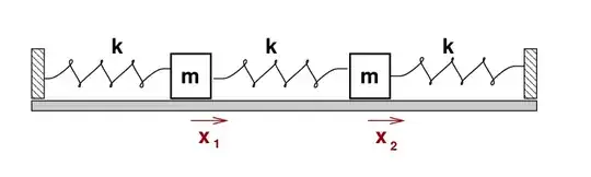 A system of two masses connected to each other with a spring and each connected to walls on opposite ends by two more identical springs.
