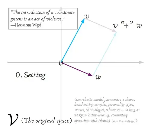 the introduction of a coördinate system is an act of violence