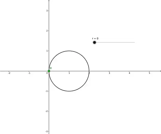 Animation of intersecting circles and line as described above. As
the variable radius approaches zero, the intersection point E
approaches the x value of 4.