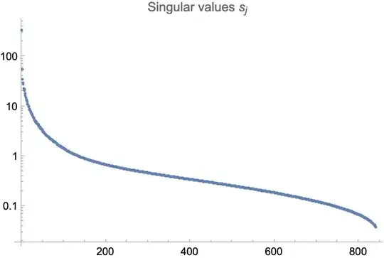 a plot of singular values decreasing from 338 to 0.04