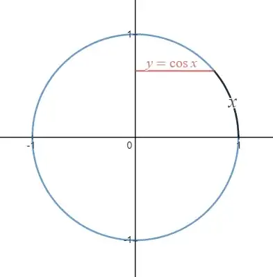 defining <span class=