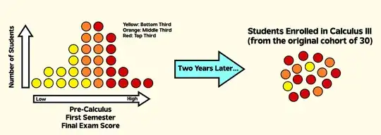 Hypothetical Scenario