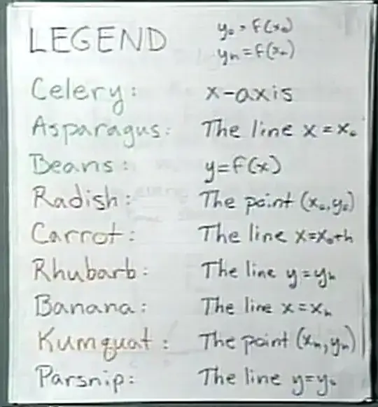 Legend of Vegetables