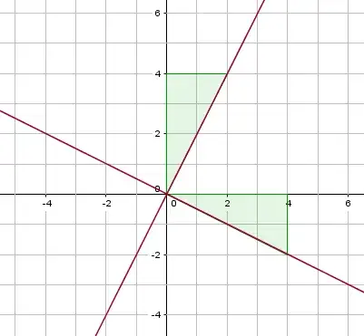 perp lines with slopes