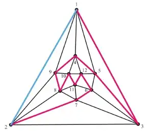 icosahedral graph