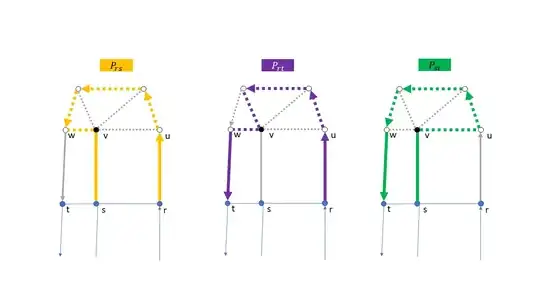 Three possible tours through a fan