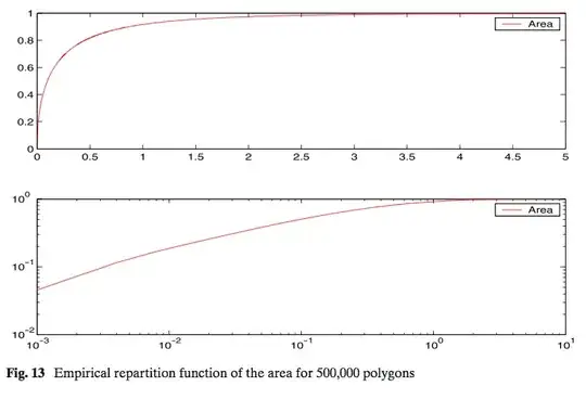 Figure 13 from Michel and Paroux