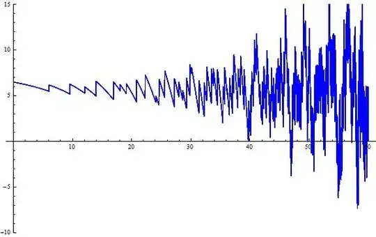 Michael Rubinstein plot, sawtooth von Mangoldt
