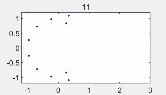 shapes of the roots of F_n