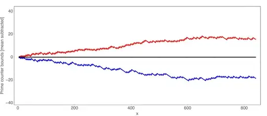 Upper and lower bounds on prime counting function