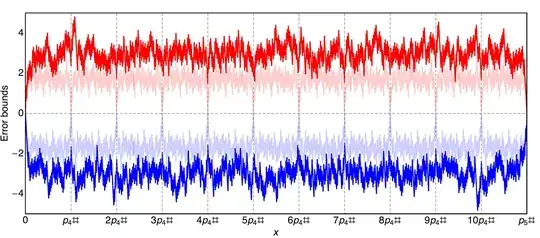 Upper and lower bounds on the number of coprimes in an interval