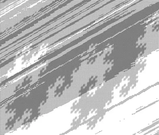 A part of the sphere of radius 45 about (0,0) under the action of G