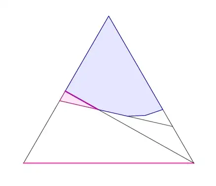 A smaller triangle in the block