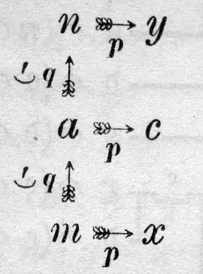 Scan from Grundgesetze der Arithmetik