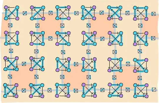 The permutahedron as zonotope, Mercator projection