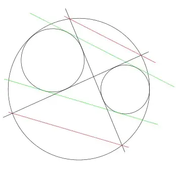 Image of the theorem