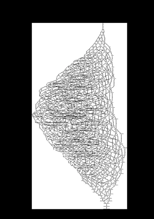 Dominance ordering over partitions of 20