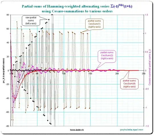 Partial sums of series with exponent 1