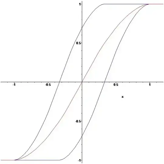 function and two affine transformations