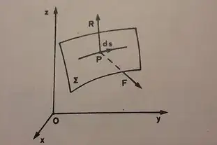 scleronomic constraints
