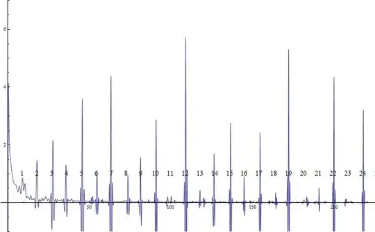 matrix inverse of matrix inverse as function of t