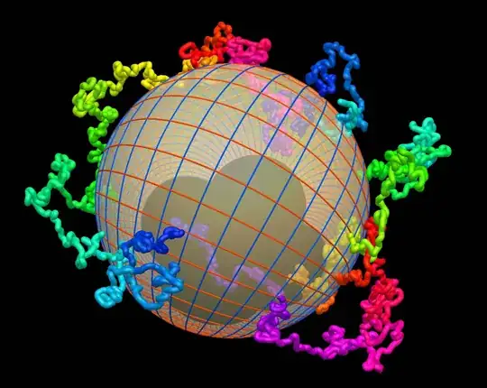 image of a LangreTangle trajectory