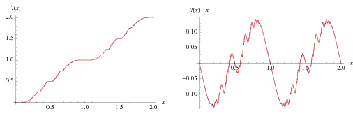 MinkowskisQuestionMarkFunction