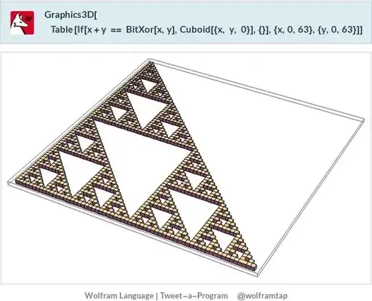 right-angled Sierpinski triangle