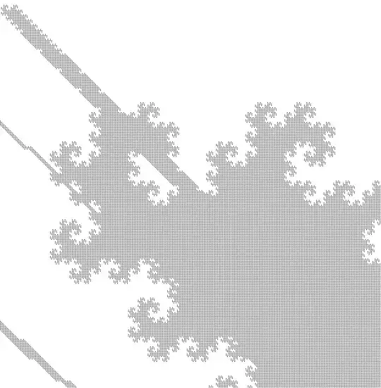 A part of the sphere of radius 40 about (0,0) under the action of G
