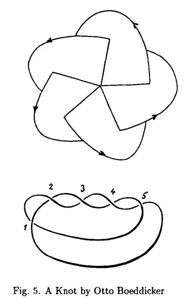 diagram of a knot