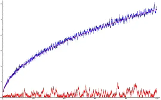 what asymptotics sqrt 8x