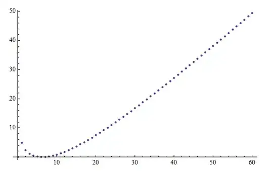 Dirichlet generating function