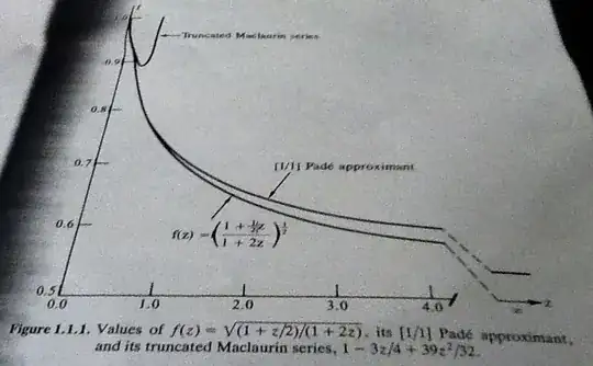 Figure 1.1.1 from Baker and Graves-Morris - Padé approximants
