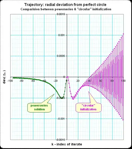 comparison of circularity