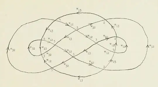 Igusa's picture for the generator of K_3(Z)