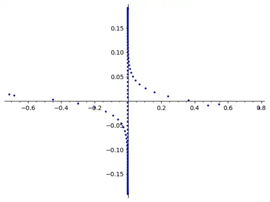 Rydberg_dihedral_kernel_KPCA_visualization_dim_2