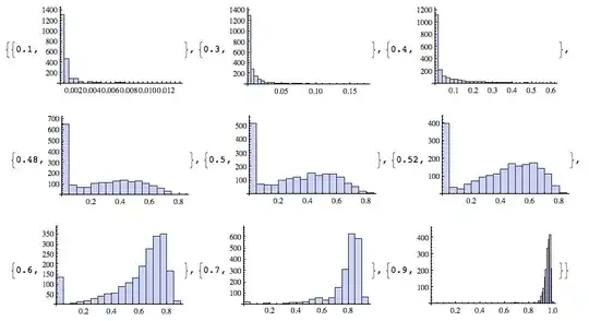 distribution of fractions