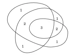non simple closed curve