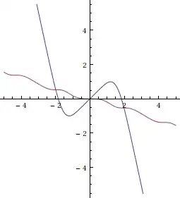 i-th iterate of sine