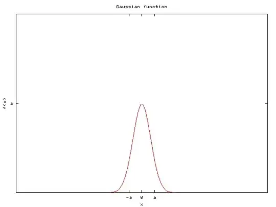 gaussian