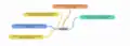 Local Dev Environment Responses on Databases Mindmap