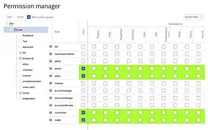 Permission management