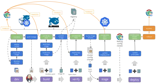 Containerized Continuous Deployment Pipeline 2018