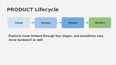 Lifecycle 1